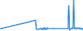 CN 29215950 /Exports /Unit = Prices (Euro/ton) /Partner: Slovakia /Reporter: Eur27_2020 /29215950:M-phenylenebis(Methylamine); 2,2'-dichloro-4,4'-methylenedianiline; 4,4'-bi-o-toluidine; 1,8-naphthylenediamine