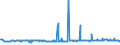 CN 29215950 /Exports /Unit = Prices (Euro/ton) /Partner: Hungary /Reporter: Eur27_2020 /29215950:M-phenylenebis(Methylamine); 2,2'-dichloro-4,4'-methylenedianiline; 4,4'-bi-o-toluidine; 1,8-naphthylenediamine