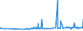 CN 29215950 /Exports /Unit = Prices (Euro/ton) /Partner: Romania /Reporter: Eur27_2020 /29215950:M-phenylenebis(Methylamine); 2,2'-dichloro-4,4'-methylenedianiline; 4,4'-bi-o-toluidine; 1,8-naphthylenediamine