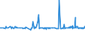 CN 29215950 /Exports /Unit = Prices (Euro/ton) /Partner: Slovenia /Reporter: Eur27_2020 /29215950:M-phenylenebis(Methylamine); 2,2'-dichloro-4,4'-methylenedianiline; 4,4'-bi-o-toluidine; 1,8-naphthylenediamine