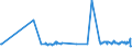 CN 29215950 /Exports /Unit = Prices (Euro/ton) /Partner: Croatia /Reporter: Eur27_2020 /29215950:M-phenylenebis(Methylamine); 2,2'-dichloro-4,4'-methylenedianiline; 4,4'-bi-o-toluidine; 1,8-naphthylenediamine