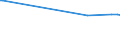 CN 29215950 /Exports /Unit = Prices (Euro/ton) /Partner: Montenegro /Reporter: Eur27_2020 /29215950:M-phenylenebis(Methylamine); 2,2'-dichloro-4,4'-methylenedianiline; 4,4'-bi-o-toluidine; 1,8-naphthylenediamine