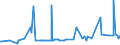 CN 29215950 /Exports /Unit = Prices (Euro/ton) /Partner: Serbia /Reporter: Eur27_2020 /29215950:M-phenylenebis(Methylamine); 2,2'-dichloro-4,4'-methylenedianiline; 4,4'-bi-o-toluidine; 1,8-naphthylenediamine