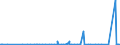 CN 29215950 /Exports /Unit = Prices (Euro/ton) /Partner: Morocco /Reporter: Eur27_2020 /29215950:M-phenylenebis(Methylamine); 2,2'-dichloro-4,4'-methylenedianiline; 4,4'-bi-o-toluidine; 1,8-naphthylenediamine