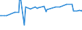 CN 29215950 /Exports /Unit = Prices (Euro/ton) /Partner: Ivory Coast /Reporter: Eur27_2020 /29215950:M-phenylenebis(Methylamine); 2,2'-dichloro-4,4'-methylenedianiline; 4,4'-bi-o-toluidine; 1,8-naphthylenediamine