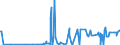 CN 29215950 /Exports /Unit = Prices (Euro/ton) /Partner: Usa /Reporter: Eur27_2020 /29215950:M-phenylenebis(Methylamine); 2,2'-dichloro-4,4'-methylenedianiline; 4,4'-bi-o-toluidine; 1,8-naphthylenediamine