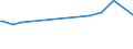 CN 29215950 /Exports /Unit = Prices (Euro/ton) /Partner: Ecuador /Reporter: Eur27_2020 /29215950:M-phenylenebis(Methylamine); 2,2'-dichloro-4,4'-methylenedianiline; 4,4'-bi-o-toluidine; 1,8-naphthylenediamine