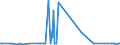 CN 29215950 /Exports /Unit = Prices (Euro/ton) /Partner: Israel /Reporter: Eur27_2020 /29215950:M-phenylenebis(Methylamine); 2,2'-dichloro-4,4'-methylenedianiline; 4,4'-bi-o-toluidine; 1,8-naphthylenediamine