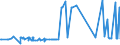 CN 29215950 /Exports /Unit = Prices (Euro/ton) /Partner: Saudi Arabia /Reporter: Eur27_2020 /29215950:M-phenylenebis(Methylamine); 2,2'-dichloro-4,4'-methylenedianiline; 4,4'-bi-o-toluidine; 1,8-naphthylenediamine