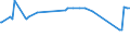 CN 29215950 /Exports /Unit = Prices (Euro/ton) /Partner: Bahrain /Reporter: Eur27_2020 /29215950:M-phenylenebis(Methylamine); 2,2'-dichloro-4,4'-methylenedianiline; 4,4'-bi-o-toluidine; 1,8-naphthylenediamine