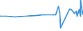 CN 29215950 /Exports /Unit = Prices (Euro/ton) /Partner: Malaysia /Reporter: Eur27_2020 /29215950:M-phenylenebis(Methylamine); 2,2'-dichloro-4,4'-methylenedianiline; 4,4'-bi-o-toluidine; 1,8-naphthylenediamine