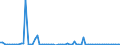 CN 29215990 /Exports /Unit = Prices (Euro/ton) /Partner: United Kingdom(Excluding Northern Ireland) /Reporter: Eur27_2020 /29215990:Aromatic Polyamines and Their Derivatives; Salts Thereof (Excl. O-phenylenediamine, M-phenylenediamine, P-phenylenediamine or Diaminotoluenes and Their Derivatives, and Salts Thereof, M-phenylenebis`methylamine`, 2,2'-dichloro-4,4'-methylenedianiline, 4,4'-bi-o-toluidine and 1,8-naphthylenediamine)