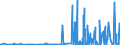 CN 29215990 /Exports /Unit = Prices (Euro/ton) /Partner: Norway /Reporter: Eur27_2020 /29215990:Aromatic Polyamines and Their Derivatives; Salts Thereof (Excl. O-phenylenediamine, M-phenylenediamine, P-phenylenediamine or Diaminotoluenes and Their Derivatives, and Salts Thereof, M-phenylenebis`methylamine`, 2,2'-dichloro-4,4'-methylenedianiline, 4,4'-bi-o-toluidine and 1,8-naphthylenediamine)