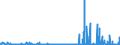CN 29215990 /Exports /Unit = Prices (Euro/ton) /Partner: Sweden /Reporter: Eur27_2020 /29215990:Aromatic Polyamines and Their Derivatives; Salts Thereof (Excl. O-phenylenediamine, M-phenylenediamine, P-phenylenediamine or Diaminotoluenes and Their Derivatives, and Salts Thereof, M-phenylenebis`methylamine`, 2,2'-dichloro-4,4'-methylenedianiline, 4,4'-bi-o-toluidine and 1,8-naphthylenediamine)