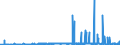 CN 29215990 /Exports /Unit = Prices (Euro/ton) /Partner: Finland /Reporter: Eur27_2020 /29215990:Aromatic Polyamines and Their Derivatives; Salts Thereof (Excl. O-phenylenediamine, M-phenylenediamine, P-phenylenediamine or Diaminotoluenes and Their Derivatives, and Salts Thereof, M-phenylenebis`methylamine`, 2,2'-dichloro-4,4'-methylenedianiline, 4,4'-bi-o-toluidine and 1,8-naphthylenediamine)