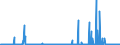CN 29215990 /Exports /Unit = Prices (Euro/ton) /Partner: Switzerland /Reporter: Eur27_2020 /29215990:Aromatic Polyamines and Their Derivatives; Salts Thereof (Excl. O-phenylenediamine, M-phenylenediamine, P-phenylenediamine or Diaminotoluenes and Their Derivatives, and Salts Thereof, M-phenylenebis`methylamine`, 2,2'-dichloro-4,4'-methylenedianiline, 4,4'-bi-o-toluidine and 1,8-naphthylenediamine)