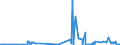 CN 29215990 /Exports /Unit = Prices (Euro/ton) /Partner: Malta /Reporter: Eur27_2020 /29215990:Aromatic Polyamines and Their Derivatives; Salts Thereof (Excl. O-phenylenediamine, M-phenylenediamine, P-phenylenediamine or Diaminotoluenes and Their Derivatives, and Salts Thereof, M-phenylenebis`methylamine`, 2,2'-dichloro-4,4'-methylenedianiline, 4,4'-bi-o-toluidine and 1,8-naphthylenediamine)