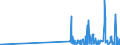 CN 29215990 /Exports /Unit = Prices (Euro/ton) /Partner: Estonia /Reporter: Eur27_2020 /29215990:Aromatic Polyamines and Their Derivatives; Salts Thereof (Excl. O-phenylenediamine, M-phenylenediamine, P-phenylenediamine or Diaminotoluenes and Their Derivatives, and Salts Thereof, M-phenylenebis`methylamine`, 2,2'-dichloro-4,4'-methylenedianiline, 4,4'-bi-o-toluidine and 1,8-naphthylenediamine)