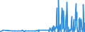 CN 29215990 /Exports /Unit = Prices (Euro/ton) /Partner: Latvia /Reporter: Eur27_2020 /29215990:Aromatic Polyamines and Their Derivatives; Salts Thereof (Excl. O-phenylenediamine, M-phenylenediamine, P-phenylenediamine or Diaminotoluenes and Their Derivatives, and Salts Thereof, M-phenylenebis`methylamine`, 2,2'-dichloro-4,4'-methylenedianiline, 4,4'-bi-o-toluidine and 1,8-naphthylenediamine)