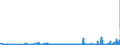 CN 29215990 /Exports /Unit = Prices (Euro/ton) /Partner: Czech Rep. /Reporter: Eur27_2020 /29215990:Aromatic Polyamines and Their Derivatives; Salts Thereof (Excl. O-phenylenediamine, M-phenylenediamine, P-phenylenediamine or Diaminotoluenes and Their Derivatives, and Salts Thereof, M-phenylenebis`methylamine`, 2,2'-dichloro-4,4'-methylenedianiline, 4,4'-bi-o-toluidine and 1,8-naphthylenediamine)