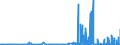 CN 29215990 /Exports /Unit = Prices (Euro/ton) /Partner: Hungary /Reporter: Eur27_2020 /29215990:Aromatic Polyamines and Their Derivatives; Salts Thereof (Excl. O-phenylenediamine, M-phenylenediamine, P-phenylenediamine or Diaminotoluenes and Their Derivatives, and Salts Thereof, M-phenylenebis`methylamine`, 2,2'-dichloro-4,4'-methylenedianiline, 4,4'-bi-o-toluidine and 1,8-naphthylenediamine)