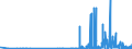 CN 29215990 /Exports /Unit = Prices (Euro/ton) /Partner: Bulgaria /Reporter: Eur27_2020 /29215990:Aromatic Polyamines and Their Derivatives; Salts Thereof (Excl. O-phenylenediamine, M-phenylenediamine, P-phenylenediamine or Diaminotoluenes and Their Derivatives, and Salts Thereof, M-phenylenebis`methylamine`, 2,2'-dichloro-4,4'-methylenedianiline, 4,4'-bi-o-toluidine and 1,8-naphthylenediamine)