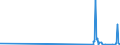 CN 29215990 /Exports /Unit = Prices (Euro/ton) /Partner: Albania /Reporter: Eur27_2020 /29215990:Aromatic Polyamines and Their Derivatives; Salts Thereof (Excl. O-phenylenediamine, M-phenylenediamine, P-phenylenediamine or Diaminotoluenes and Their Derivatives, and Salts Thereof, M-phenylenebis`methylamine`, 2,2'-dichloro-4,4'-methylenedianiline, 4,4'-bi-o-toluidine and 1,8-naphthylenediamine)
