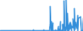 CN 29215990 /Exports /Unit = Prices (Euro/ton) /Partner: Russia /Reporter: Eur27_2020 /29215990:Aromatic Polyamines and Their Derivatives; Salts Thereof (Excl. O-phenylenediamine, M-phenylenediamine, P-phenylenediamine or Diaminotoluenes and Their Derivatives, and Salts Thereof, M-phenylenebis`methylamine`, 2,2'-dichloro-4,4'-methylenedianiline, 4,4'-bi-o-toluidine and 1,8-naphthylenediamine)