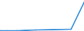 CN 29215990 /Exports /Unit = Prices (Euro/ton) /Partner: Georgia /Reporter: Eur27_2020 /29215990:Aromatic Polyamines and Their Derivatives; Salts Thereof (Excl. O-phenylenediamine, M-phenylenediamine, P-phenylenediamine or Diaminotoluenes and Their Derivatives, and Salts Thereof, M-phenylenebis`methylamine`, 2,2'-dichloro-4,4'-methylenedianiline, 4,4'-bi-o-toluidine and 1,8-naphthylenediamine)