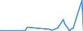 CN 29215990 /Exports /Unit = Prices (Euro/ton) /Partner: Azerbaijan /Reporter: Eur27_2020 /29215990:Aromatic Polyamines and Their Derivatives; Salts Thereof (Excl. O-phenylenediamine, M-phenylenediamine, P-phenylenediamine or Diaminotoluenes and Their Derivatives, and Salts Thereof, M-phenylenebis`methylamine`, 2,2'-dichloro-4,4'-methylenedianiline, 4,4'-bi-o-toluidine and 1,8-naphthylenediamine)