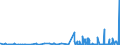 CN 29215990 /Exports /Unit = Prices (Euro/ton) /Partner: Croatia /Reporter: Eur27_2020 /29215990:Aromatic Polyamines and Their Derivatives; Salts Thereof (Excl. O-phenylenediamine, M-phenylenediamine, P-phenylenediamine or Diaminotoluenes and Their Derivatives, and Salts Thereof, M-phenylenebis`methylamine`, 2,2'-dichloro-4,4'-methylenedianiline, 4,4'-bi-o-toluidine and 1,8-naphthylenediamine)
