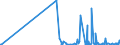 CN 29215990 /Exports /Unit = Prices (Euro/ton) /Partner: Bosnia-herz. /Reporter: Eur27_2020 /29215990:Aromatic Polyamines and Their Derivatives; Salts Thereof (Excl. O-phenylenediamine, M-phenylenediamine, P-phenylenediamine or Diaminotoluenes and Their Derivatives, and Salts Thereof, M-phenylenebis`methylamine`, 2,2'-dichloro-4,4'-methylenedianiline, 4,4'-bi-o-toluidine and 1,8-naphthylenediamine)