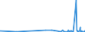 CN 29215990 /Exports /Unit = Prices (Euro/ton) /Partner: For.jrep.mac /Reporter: Eur27_2020 /29215990:Aromatic Polyamines and Their Derivatives; Salts Thereof (Excl. O-phenylenediamine, M-phenylenediamine, P-phenylenediamine or Diaminotoluenes and Their Derivatives, and Salts Thereof, M-phenylenebis`methylamine`, 2,2'-dichloro-4,4'-methylenedianiline, 4,4'-bi-o-toluidine and 1,8-naphthylenediamine)
