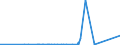 CN 29215990 /Exports /Unit = Prices (Euro/ton) /Partner: Ivory Coast /Reporter: European Union /29215990:Aromatic Polyamines and Their Derivatives; Salts Thereof (Excl. O-phenylenediamine, M-phenylenediamine, P-phenylenediamine or Diaminotoluenes and Their Derivatives, and Salts Thereof, M-phenylenebis`methylamine`, 2,2'-dichloro-4,4'-methylenedianiline, 4,4'-bi-o-toluidine and 1,8-naphthylenediamine)