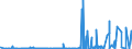 CN 29215990 /Exports /Unit = Prices (Euro/ton) /Partner: South Africa /Reporter: Eur27_2020 /29215990:Aromatic Polyamines and Their Derivatives; Salts Thereof (Excl. O-phenylenediamine, M-phenylenediamine, P-phenylenediamine or Diaminotoluenes and Their Derivatives, and Salts Thereof, M-phenylenebis`methylamine`, 2,2'-dichloro-4,4'-methylenedianiline, 4,4'-bi-o-toluidine and 1,8-naphthylenediamine)