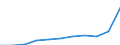 KN 2921 /Exporte /Einheit = Preise (Euro/Tonne) /Partnerland: Belgien/Luxemburg /Meldeland: Eur27 /2921:Verbindungen mit Aminofunktion