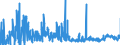 CN 2921 /Exports /Unit = Prices (Euro/ton) /Partner: Italy /Reporter: Eur27_2020 /2921:Amine-function Compounds