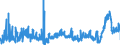 KN 2921 /Exporte /Einheit = Preise (Euro/Tonne) /Partnerland: Spanien /Meldeland: Eur27_2020 /2921:Verbindungen mit Aminofunktion