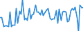 CN 2921 /Exports /Unit = Prices (Euro/ton) /Partner: United Kingdom(Northern Ireland) /Reporter: Eur27_2020 /2921:Amine-function Compounds