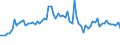 KN 2921 /Exporte /Einheit = Preise (Euro/Tonne) /Partnerland: Ver.koenigreich(Ohne Nordirland) /Meldeland: Eur27_2020 /2921:Verbindungen mit Aminofunktion