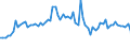 CN 2921 /Exports /Unit = Prices (Euro/ton) /Partner: United Kingdom(Excluding Northern Ireland) /Reporter: Eur27_2020 /2921:Amine-function Compounds