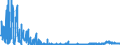 KN 2921 /Exporte /Einheit = Preise (Euro/Tonne) /Partnerland: Belgien /Meldeland: Eur27_2020 /2921:Verbindungen mit Aminofunktion