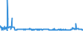 KN 2921 /Exporte /Einheit = Preise (Euro/Tonne) /Partnerland: Luxemburg /Meldeland: Eur27_2020 /2921:Verbindungen mit Aminofunktion