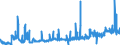 KN 2921 /Exporte /Einheit = Preise (Euro/Tonne) /Partnerland: Schweden /Meldeland: Eur27_2020 /2921:Verbindungen mit Aminofunktion