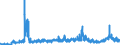 CN 2921 /Exports /Unit = Prices (Euro/ton) /Partner: Finland /Reporter: Eur27_2020 /2921:Amine-function Compounds