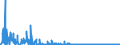 KN 2921 /Exporte /Einheit = Preise (Euro/Tonne) /Partnerland: Schweiz /Meldeland: Eur27_2020 /2921:Verbindungen mit Aminofunktion