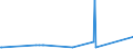 KN 2921 /Exporte /Einheit = Preise (Euro/Tonne) /Partnerland: San Marino /Meldeland: Europäische Union /2921:Verbindungen mit Aminofunktion
