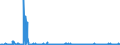 KN 2921 /Exporte /Einheit = Preise (Euro/Tonne) /Partnerland: Estland /Meldeland: Eur27_2020 /2921:Verbindungen mit Aminofunktion