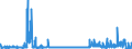 KN 2921 /Exporte /Einheit = Preise (Euro/Tonne) /Partnerland: Lettland /Meldeland: Eur27_2020 /2921:Verbindungen mit Aminofunktion