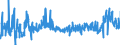KN 2921 /Exporte /Einheit = Preise (Euro/Tonne) /Partnerland: Tschechien /Meldeland: Eur27_2020 /2921:Verbindungen mit Aminofunktion